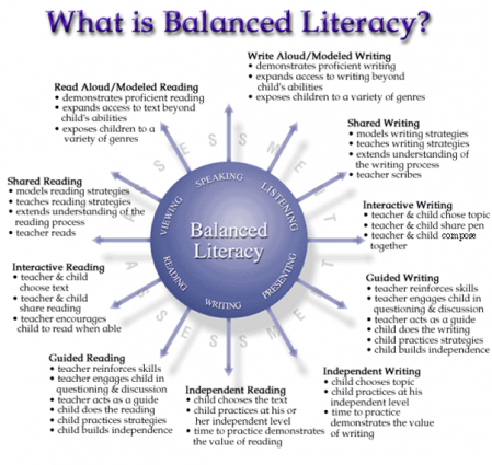 Balance Literacy Framework 